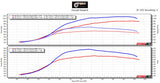 Honda Haltech Tuning
