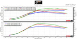 Subaru Haltech Tuning