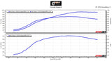 Evo Haltech Tuning